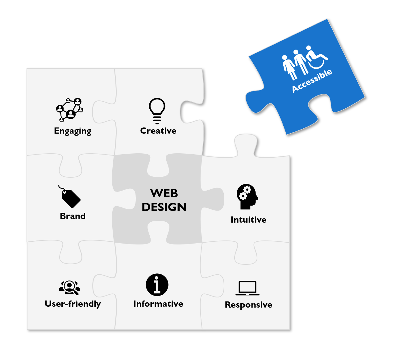 Puzzle mit Begriffen aus dem Webdesign